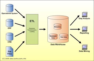 data_warehouse_architecture