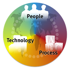 ivpeopleprocesstechnology1