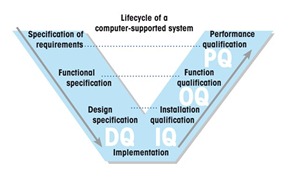 logoIV validation_v_model