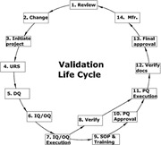 logovalidation
