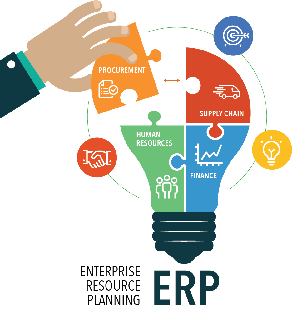 ERP